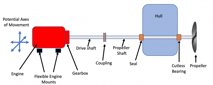 drivetrain